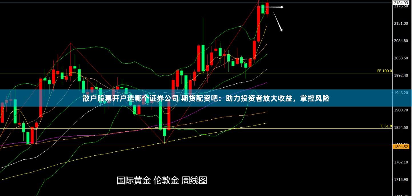 散户股票开户选哪个证券公司 期货配资吧：助力投资者放大收益，掌控风险