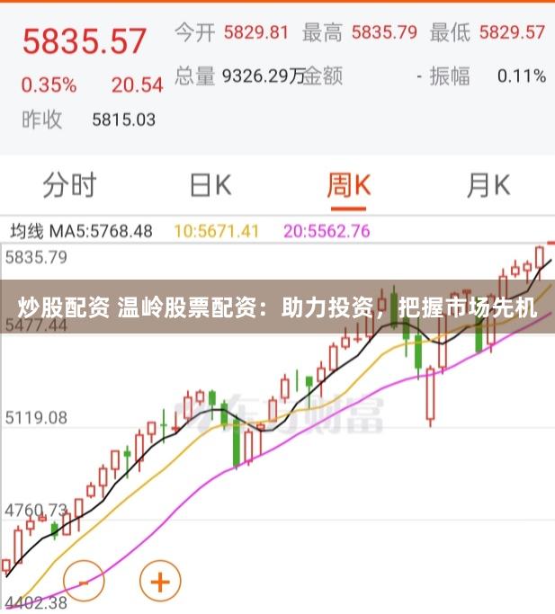 炒股配资 温岭股票配资：助力投资，把握市场先机